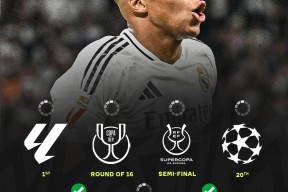 开云网页版中国官网-风云突变！皇家马德里国际比赛日遗憾出局，荷甲版图或变，悬念犹存，年轻球员得到机会的简单介绍